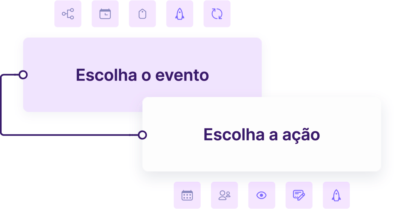 Automação com condições no Workflow da TW Solutions
