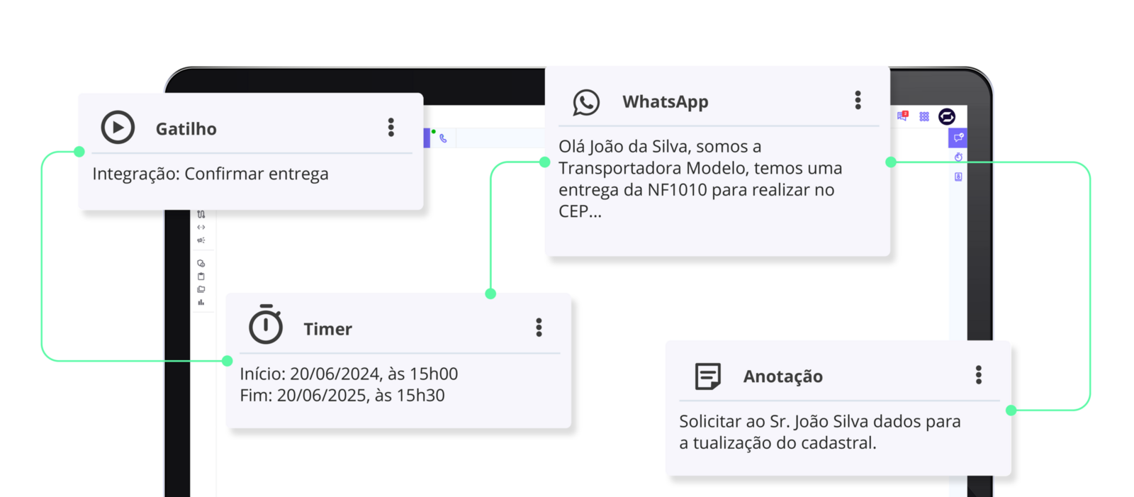 Painel do Workflow da TW Solutions